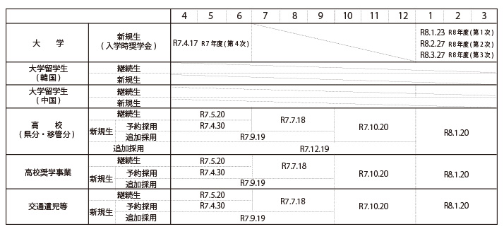 長崎県育英会奨学金送金予定日長崎県育英会奨学金送金予定日